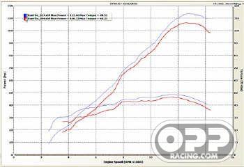  Sato Titanium Full Exhausts - Kawasaki ZX6R/RR 2003-2004 (Titanium-Oval Cannister) image
