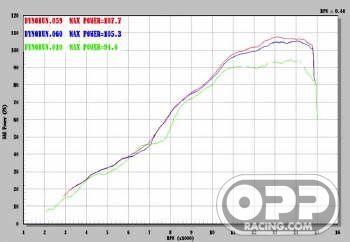  Sato Titanium Full Exhausts - Suzuki GSXR600/750 2004-2005 (Titanium-Oval Cannister) image