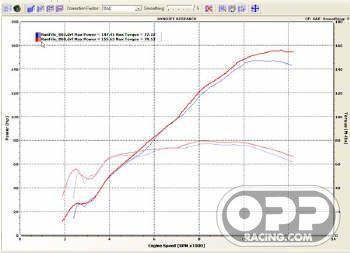  Sato Titanium Full Exhausts - Suzuki GSXR1000 2007-2008 (Titanium-Oval Cannister) image