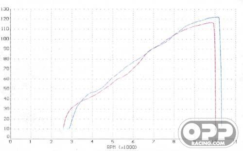  SATO TITANIUM SLIP ON Honda RC51 02-05 Banzai Ultra High Mounts image