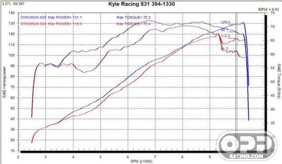  SATO TITANIUM SLIP ON Honda RC51 02-06 Low Mounts image