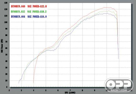  SATO TITANIUM SLIP ON Aprilia Mille Factory  image