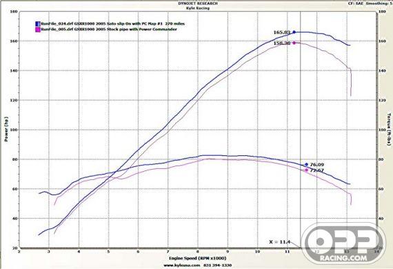 SATO TITANIUM SLIP ON Suzuki GSXR 1000 05-06 image